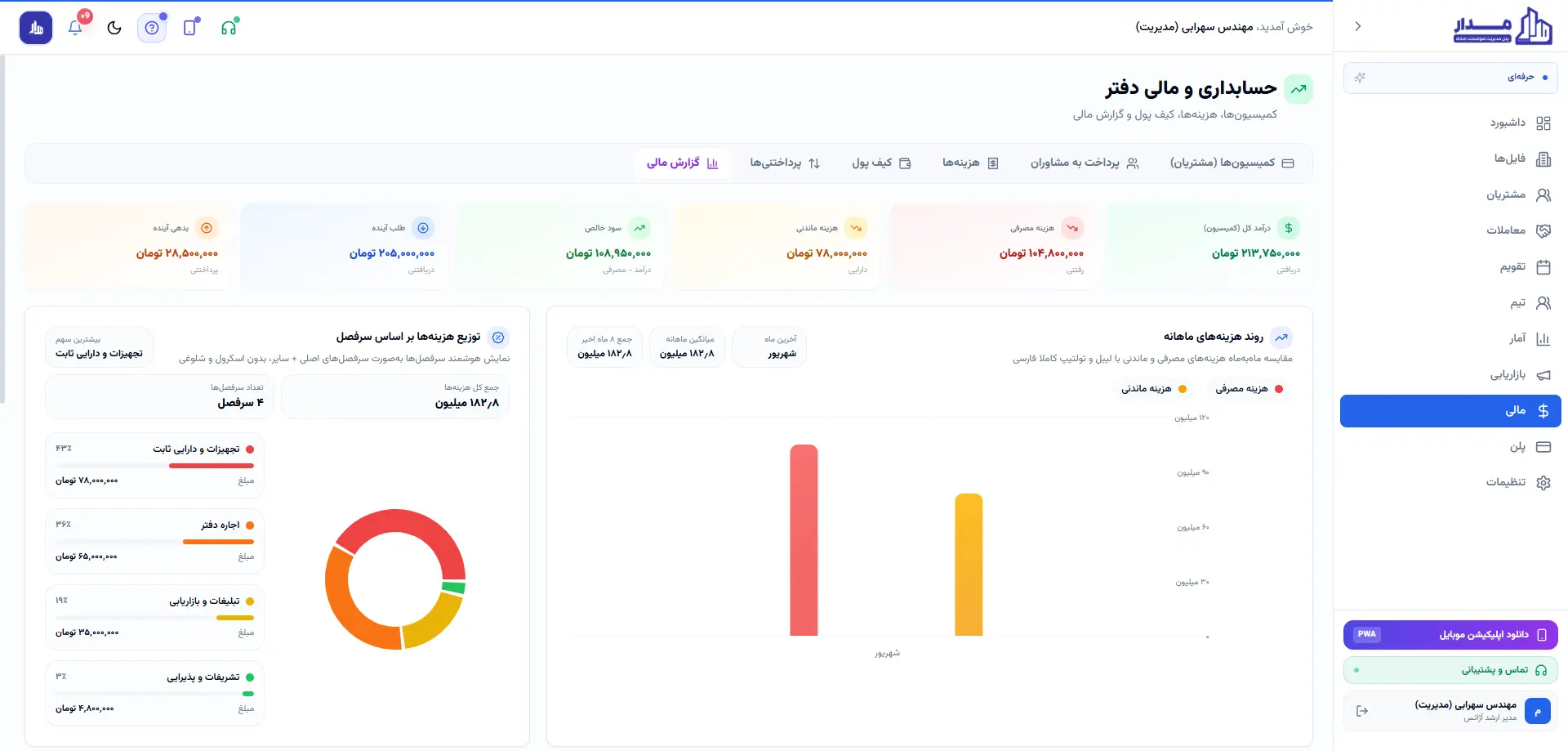 بخش مالی